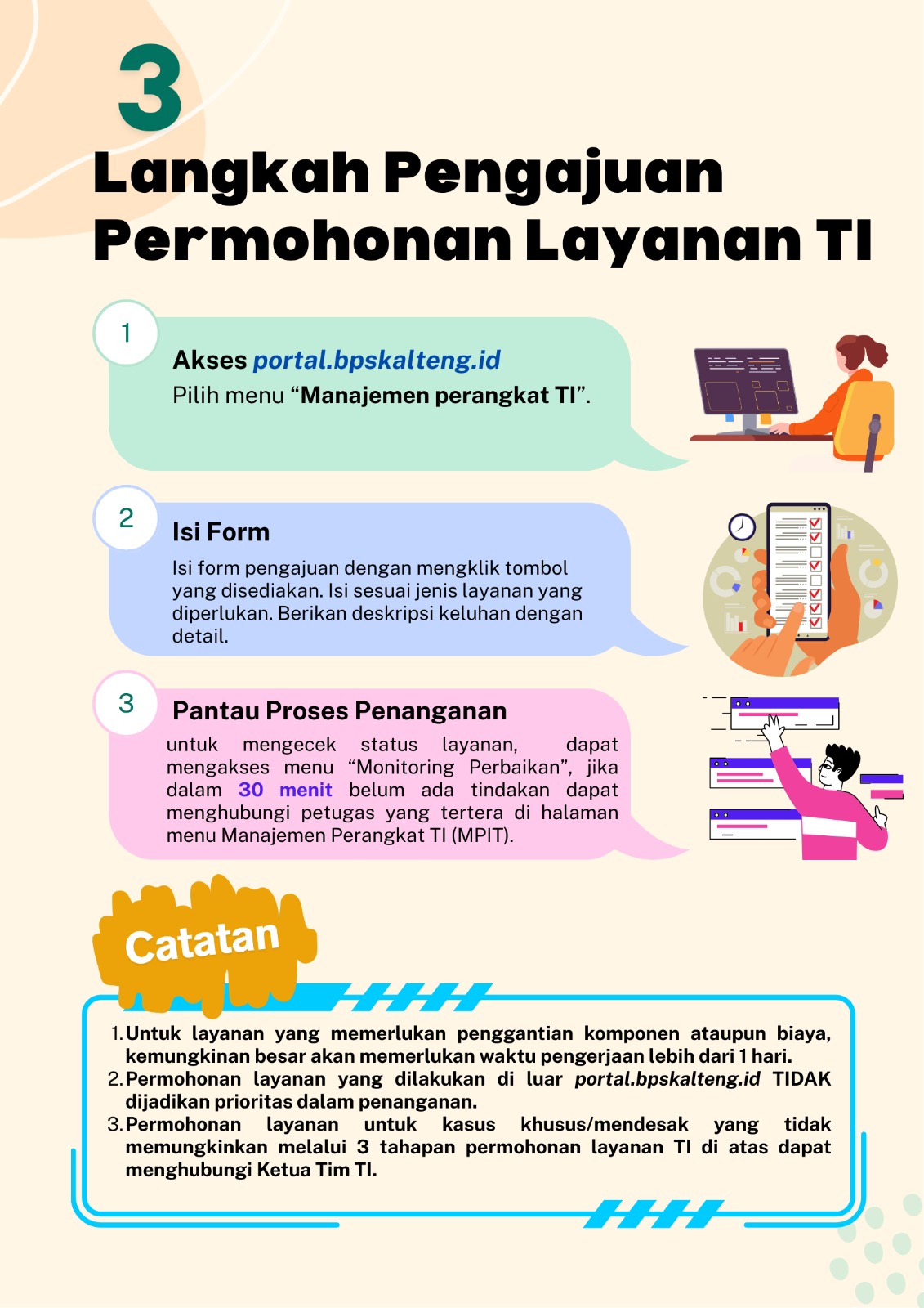 Tata Cara Permohonan TI